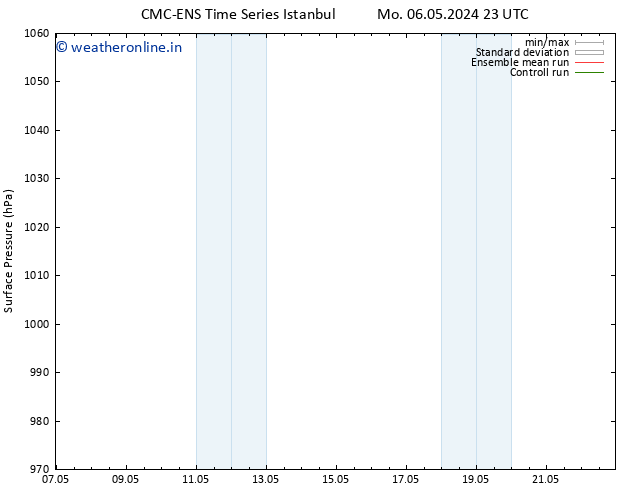 Surface pressure CMC TS Sa 11.05.2024 05 UTC