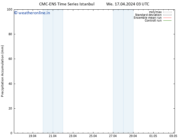 Precipitation accum. CMC TS Th 25.04.2024 03 UTC