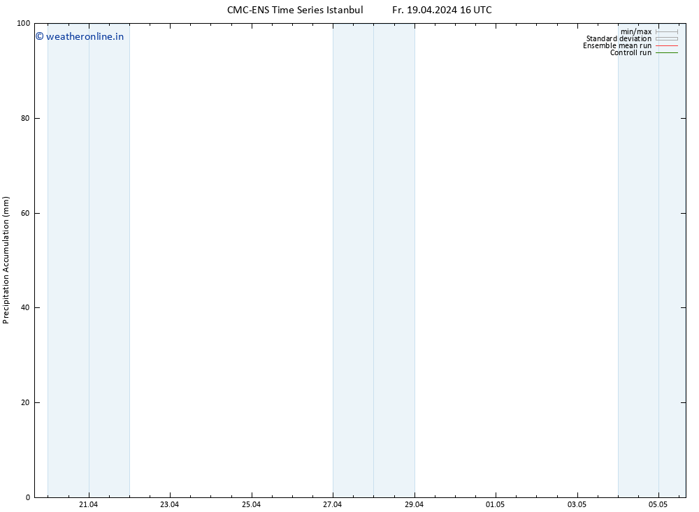 Precipitation accum. CMC TS Fr 19.04.2024 22 UTC