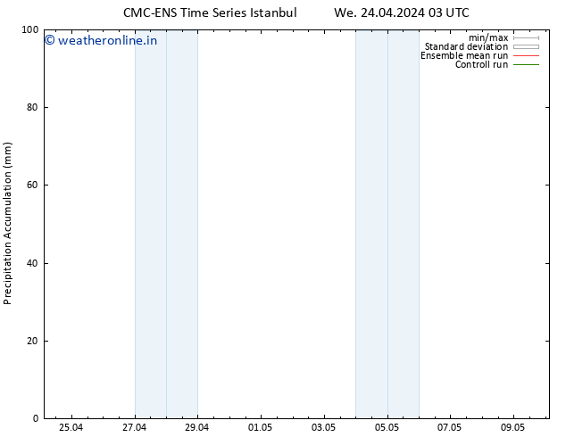 Precipitation accum. CMC TS We 24.04.2024 03 UTC