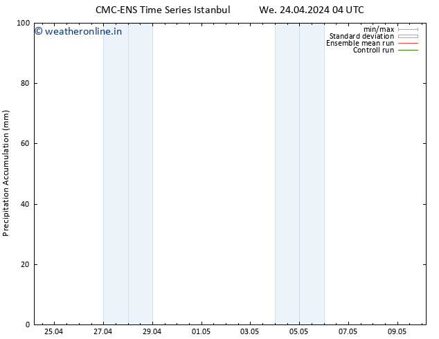 Precipitation accum. CMC TS Su 28.04.2024 04 UTC