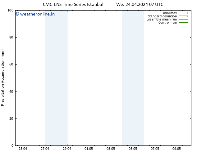 Precipitation accum. CMC TS Th 25.04.2024 19 UTC