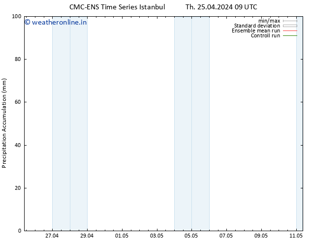 Precipitation accum. CMC TS Th 02.05.2024 09 UTC