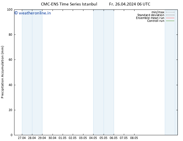 Precipitation accum. CMC TS Sa 27.04.2024 06 UTC