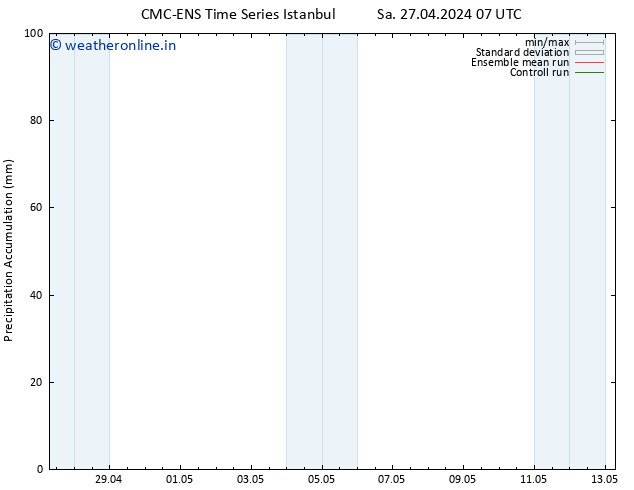 Precipitation accum. CMC TS Mo 06.05.2024 07 UTC