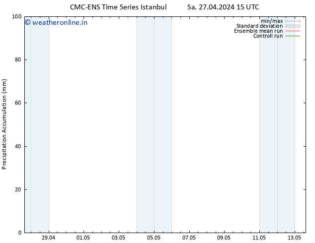 Precipitation accum. CMC TS Sa 27.04.2024 21 UTC