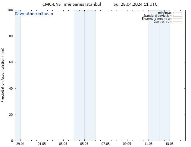 Precipitation accum. CMC TS Sa 04.05.2024 17 UTC
