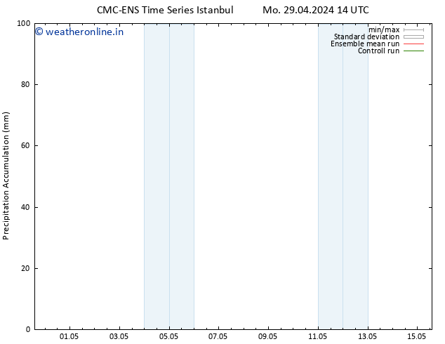 Precipitation accum. CMC TS Mo 29.04.2024 14 UTC