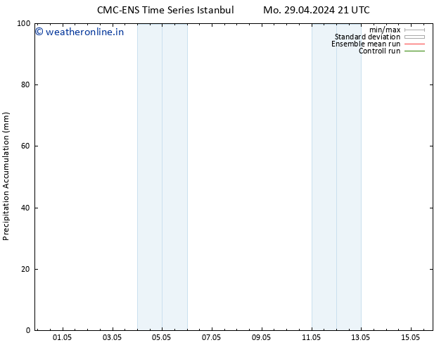 Precipitation accum. CMC TS Th 02.05.2024 03 UTC