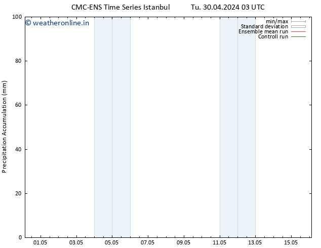 Precipitation accum. CMC TS Fr 03.05.2024 15 UTC