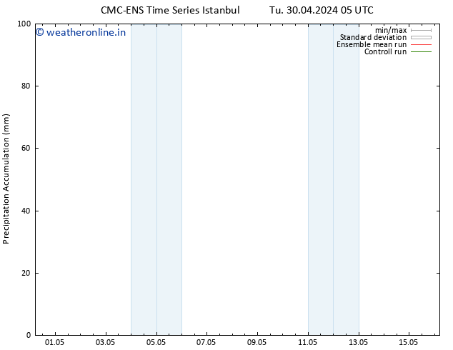 Precipitation accum. CMC TS Tu 30.04.2024 11 UTC