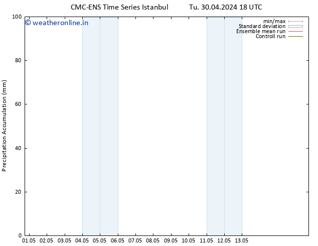 Precipitation accum. CMC TS Tu 07.05.2024 12 UTC