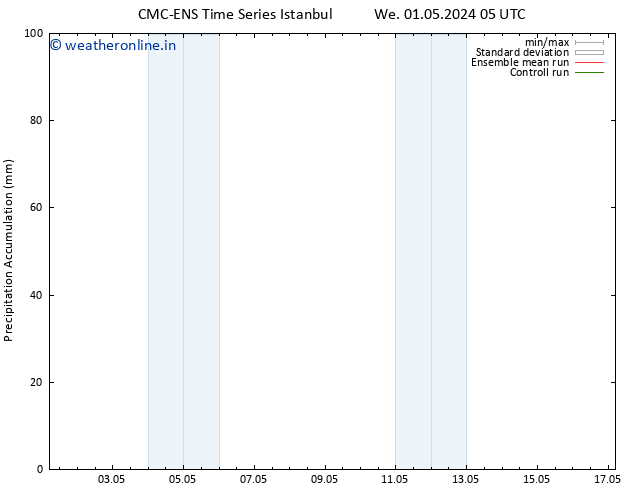 Precipitation accum. CMC TS Sa 04.05.2024 17 UTC