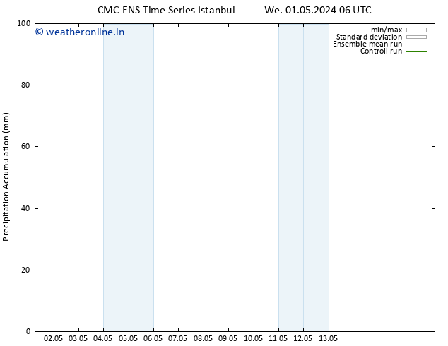 Precipitation accum. CMC TS Tu 07.05.2024 06 UTC