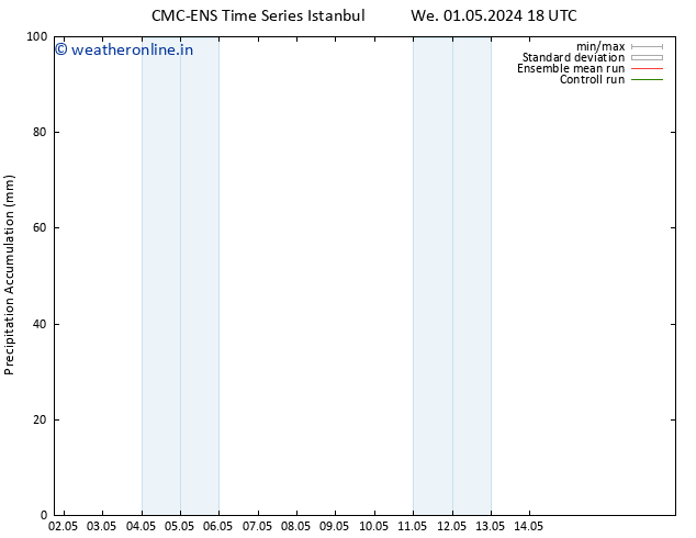 Precipitation accum. CMC TS Fr 03.05.2024 18 UTC