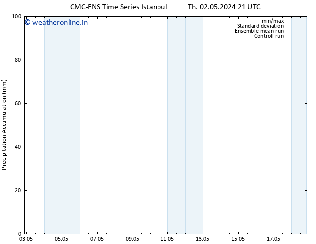 Precipitation accum. CMC TS We 15.05.2024 03 UTC