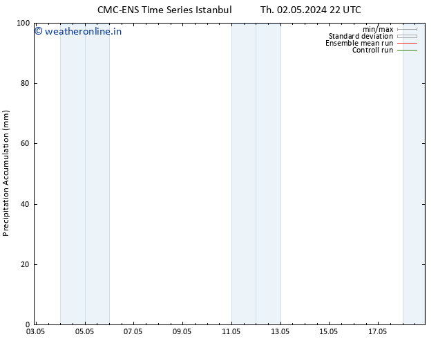 Precipitation accum. CMC TS Tu 07.05.2024 10 UTC