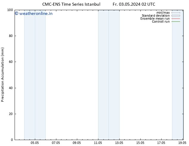 Precipitation accum. CMC TS Fr 10.05.2024 02 UTC