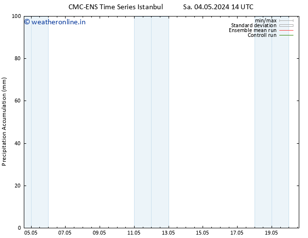 Precipitation accum. CMC TS Su 05.05.2024 14 UTC