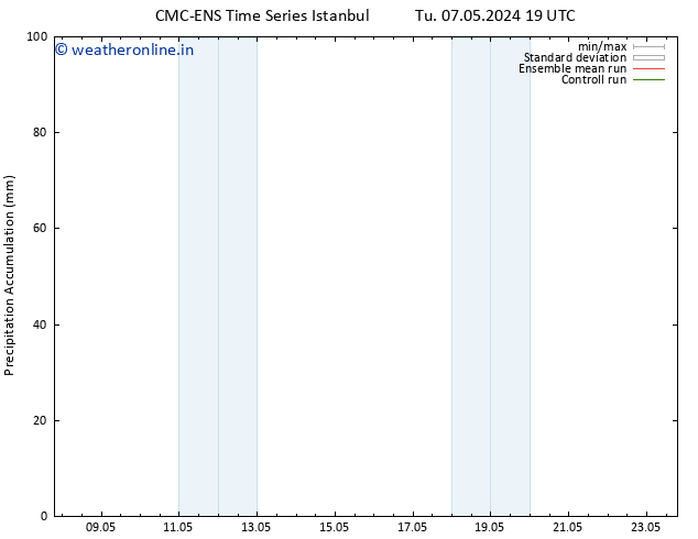 Precipitation accum. CMC TS Su 12.05.2024 01 UTC
