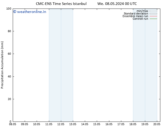 Precipitation accum. CMC TS Mo 20.05.2024 06 UTC