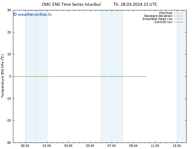 Temp. 850 hPa CMC TS Sa 30.03.2024 21 UTC