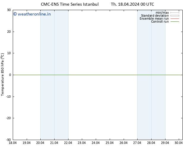 Temp. 850 hPa CMC TS Sa 20.04.2024 12 UTC