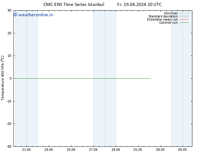 Temp. 850 hPa CMC TS Sa 20.04.2024 02 UTC