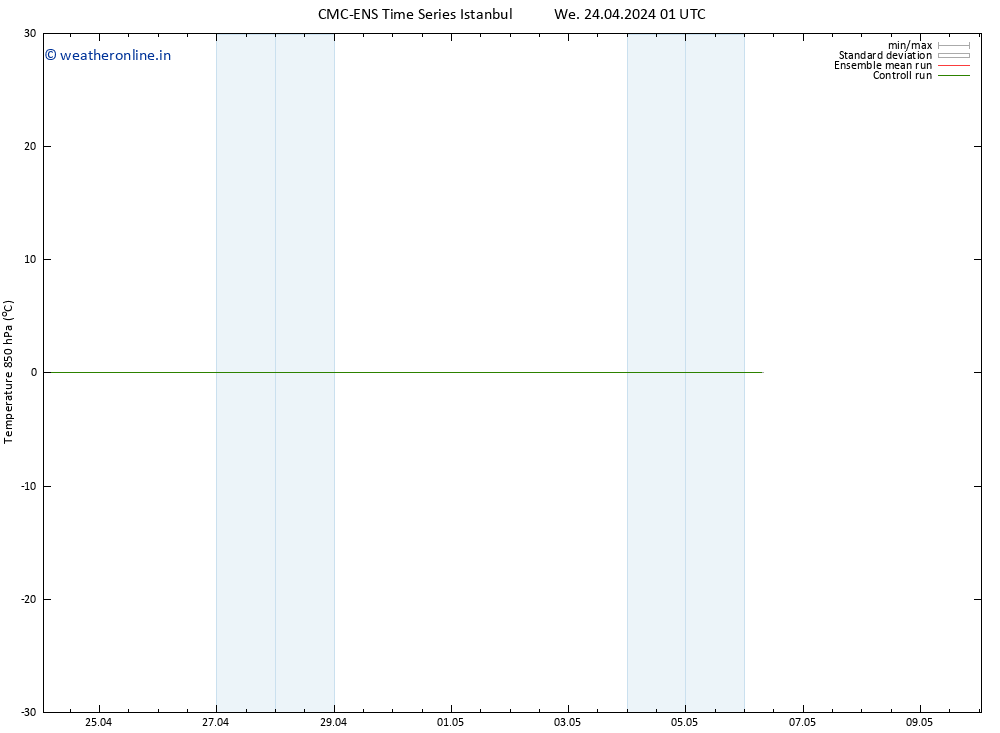 Temp. 850 hPa CMC TS Sa 04.05.2024 01 UTC