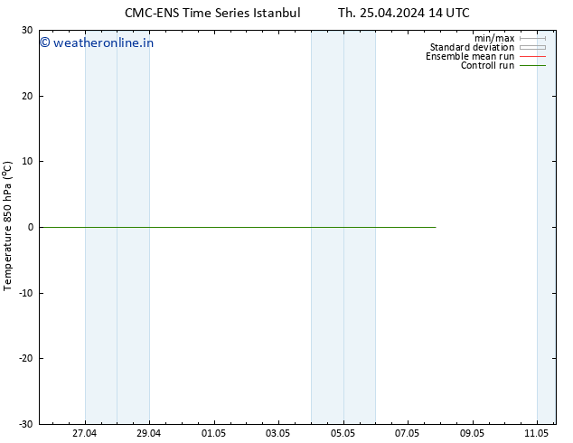 Temp. 850 hPa CMC TS We 01.05.2024 14 UTC