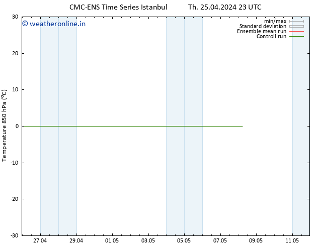 Temp. 850 hPa CMC TS We 01.05.2024 11 UTC