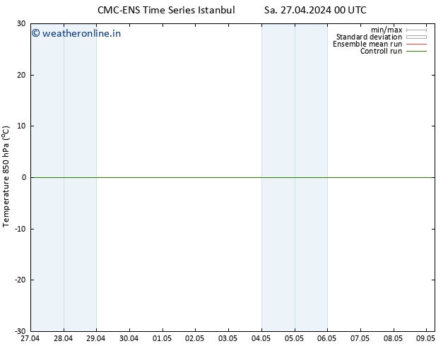 Temp. 850 hPa CMC TS Tu 30.04.2024 00 UTC