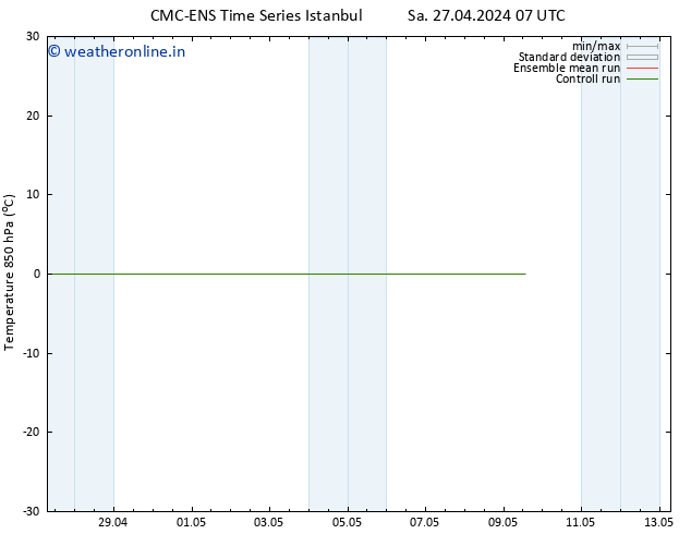 Temp. 850 hPa CMC TS Mo 29.04.2024 19 UTC