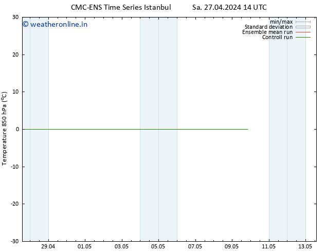 Temp. 850 hPa CMC TS Su 05.05.2024 14 UTC