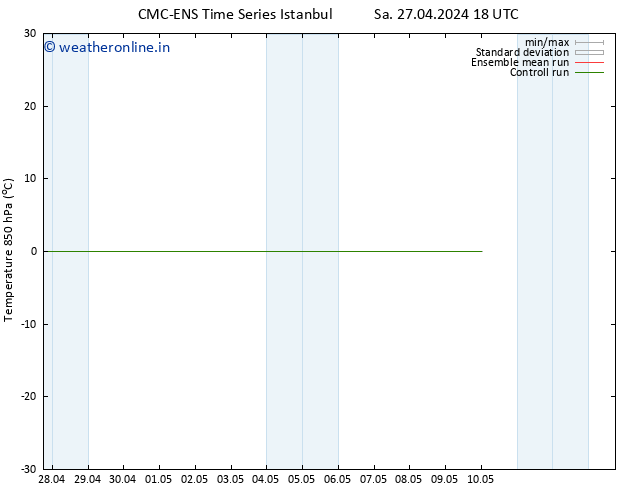 Temp. 850 hPa CMC TS Su 28.04.2024 00 UTC