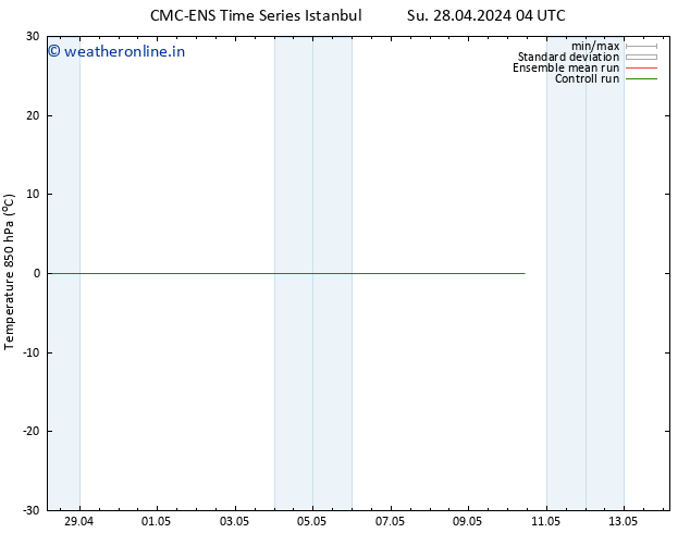 Temp. 850 hPa CMC TS Tu 07.05.2024 04 UTC