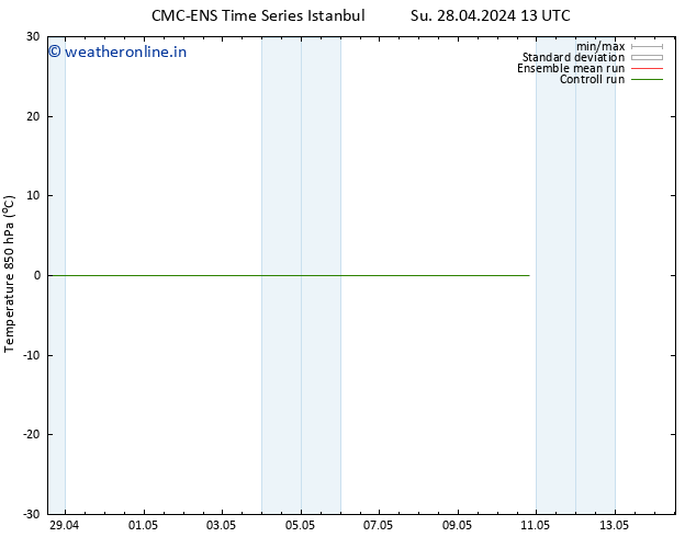 Temp. 850 hPa CMC TS Mo 29.04.2024 07 UTC