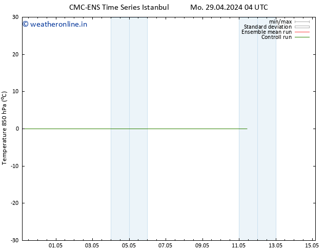 Temp. 850 hPa CMC TS Tu 30.04.2024 16 UTC