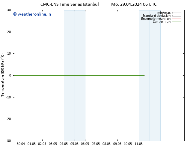 Temp. 850 hPa CMC TS Mo 06.05.2024 06 UTC