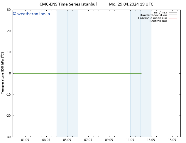 Temp. 850 hPa CMC TS We 01.05.2024 19 UTC
