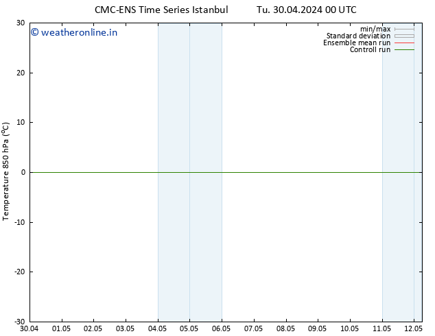 Temp. 850 hPa CMC TS Fr 03.05.2024 12 UTC