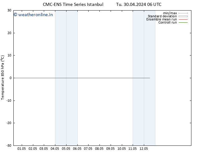 Temp. 850 hPa CMC TS Th 09.05.2024 06 UTC