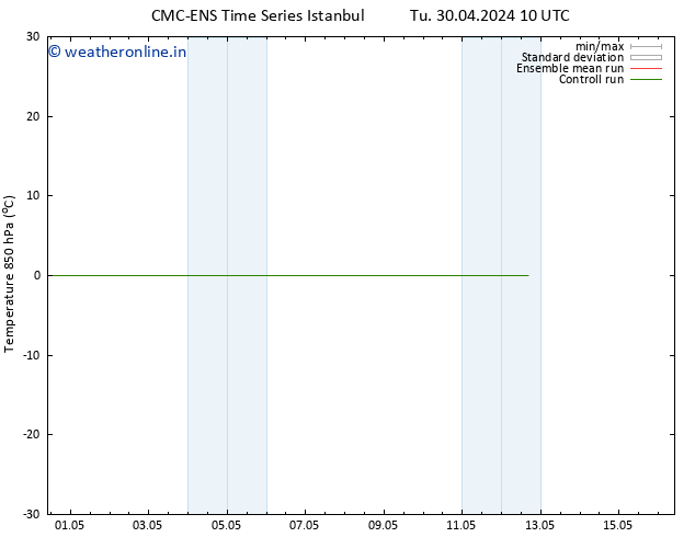 Temp. 850 hPa CMC TS Su 05.05.2024 16 UTC