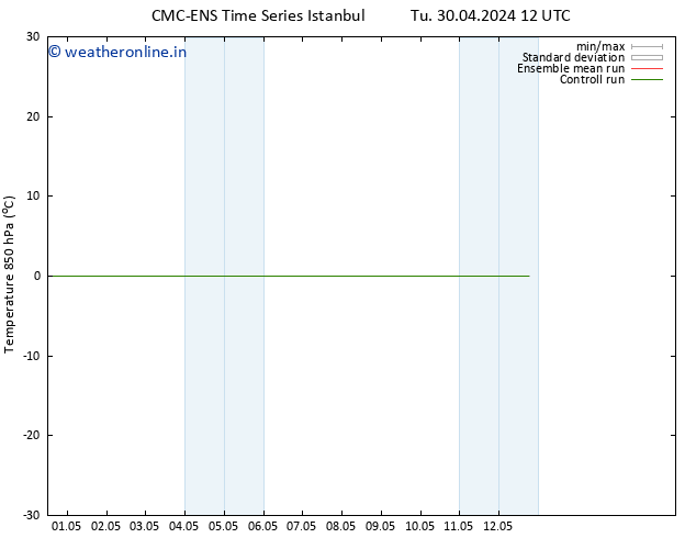 Temp. 850 hPa CMC TS Tu 07.05.2024 06 UTC