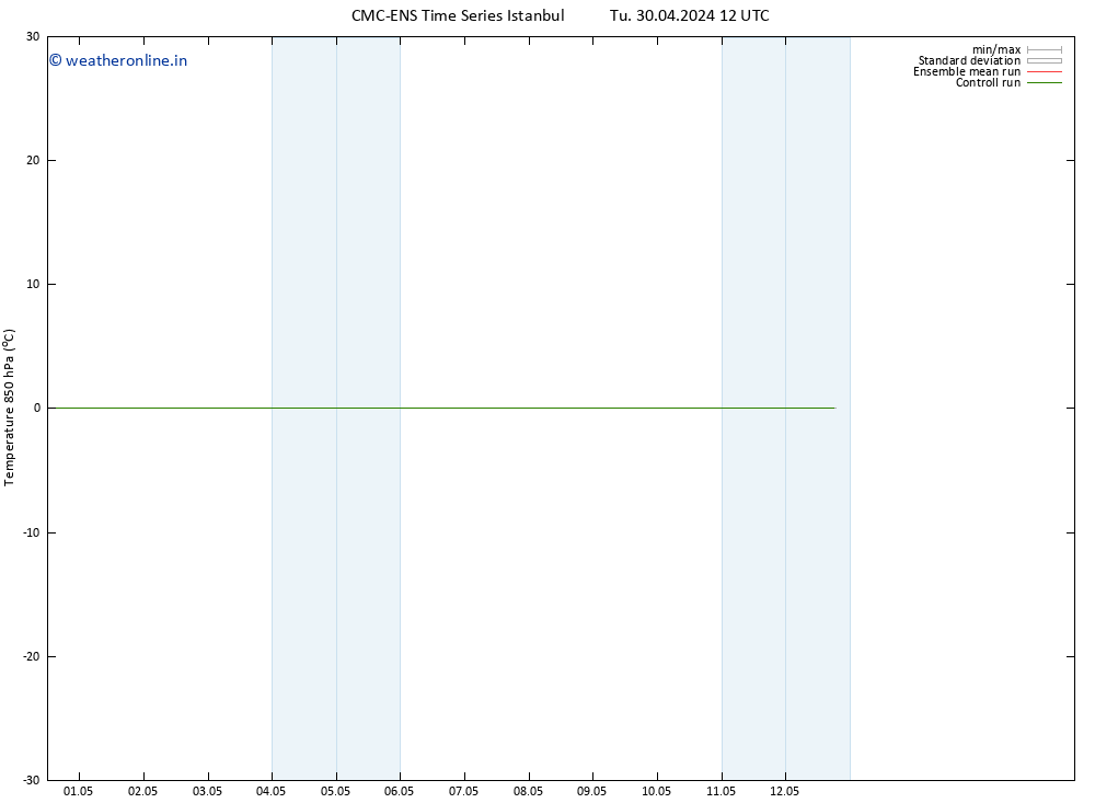 Temp. 850 hPa CMC TS We 01.05.2024 12 UTC