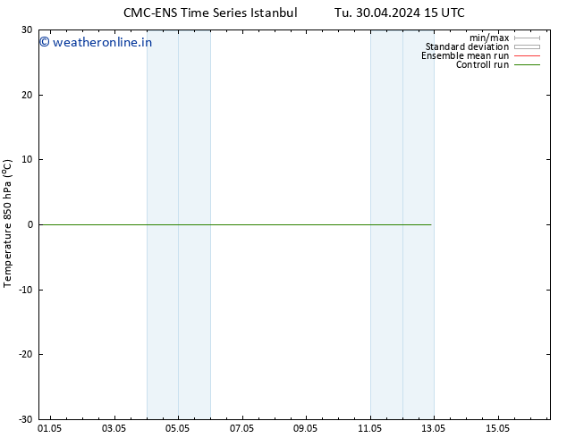 Temp. 850 hPa CMC TS We 01.05.2024 09 UTC