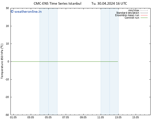 Temp. 850 hPa CMC TS Tu 07.05.2024 16 UTC