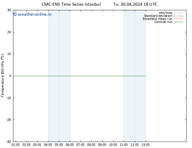 Temp. 850 hPa CMC TS Fr 03.05.2024 06 UTC