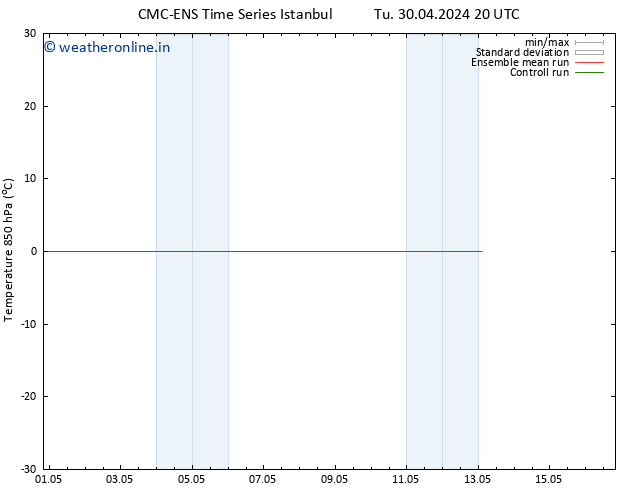 Temp. 850 hPa CMC TS Fr 03.05.2024 02 UTC