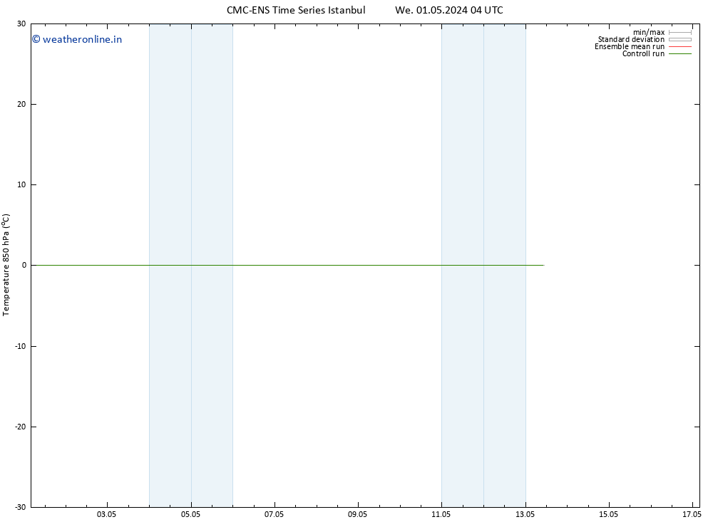 Temp. 850 hPa CMC TS Fr 03.05.2024 16 UTC